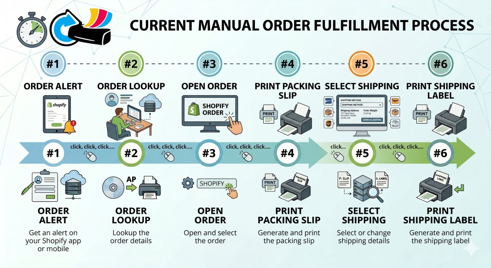 currentprocess